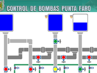 Pantalla de monitoreo v&iacute;a web: diagrama de bombas.
