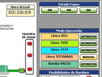 Pantalla principal del sistema en el cuarto de control.
